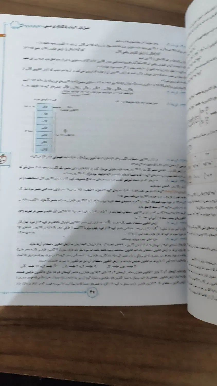 کتاب شیمی جامع|کتاب و مجله آموزشی|تهران, تهرانسر شرقی|دیوار