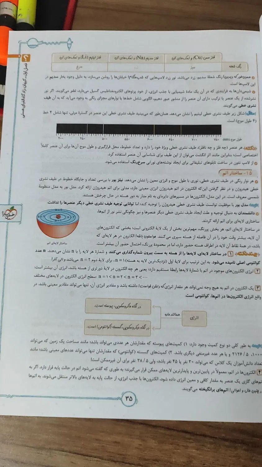 کتاب شیمی جامع|کتاب و مجله آموزشی|تهران, تهرانسر شرقی|دیوار