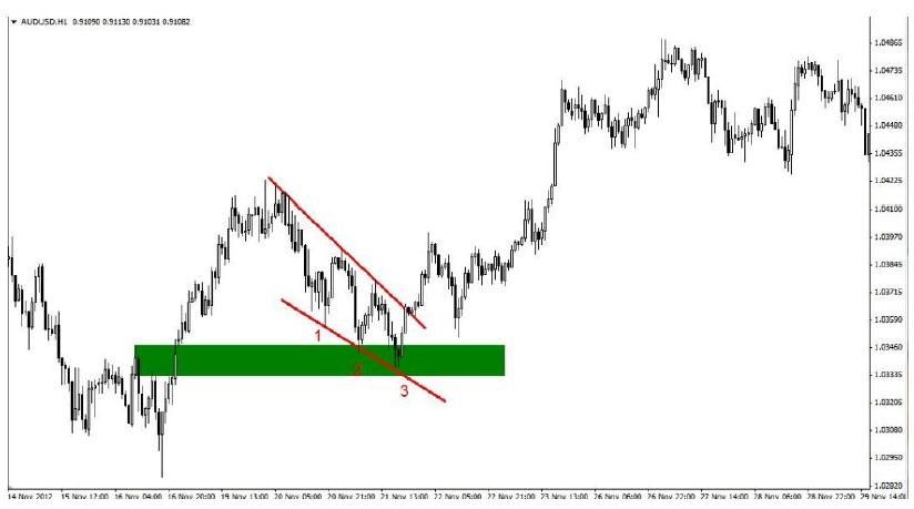 آموزش تخصصی فارکس|خدمات آموزشی|اهواز, گلستان|دیوار