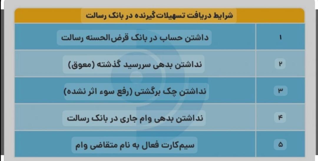 امتیاز وام بانک رسالت ، مهربانی ملی ، سپه|خدمات مالی، حسابداری، بیمه|شاهین‌شهر, عطار|دیوار