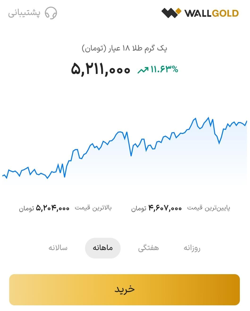 289 هزار تومن طلا در وال گلد|کارت هدیه و تخفیف|تهران, آرارات|دیوار