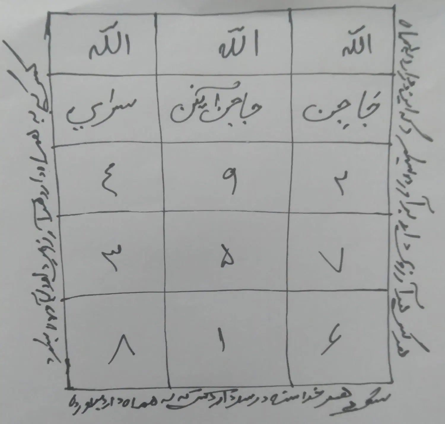 تمام کار ها با علوم غریبه|خدمات پذیرایی، مراسم|رشت, پستک|دیوار