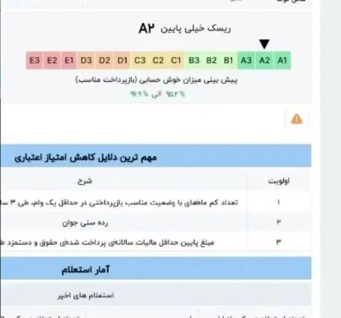 نیازمند رتبه Aو B واریز همون لحظه فوری فوری|خدمات مالی، حسابداری، بیمه|کرج, شهرک جهان آرا|دیوار