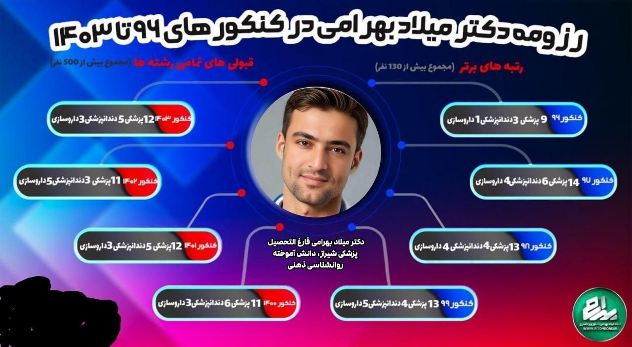 مشاوره و برنامه ریزی تخصصی امتحانات نهایی و کنکور|خدمات آموزشی|شیراز, قصرالدشت|دیوار