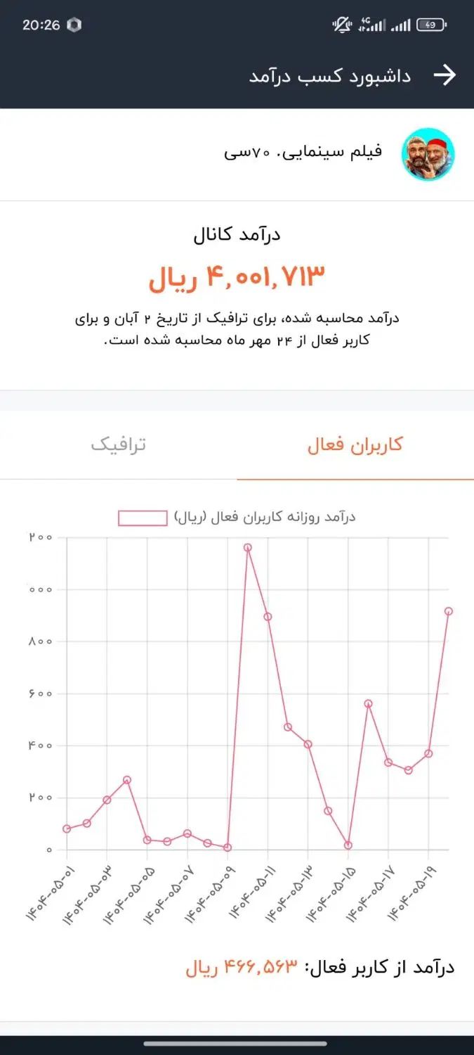 کانال روبیکا|لوازم جانبی موبایل و تبلت|تهران, آبشار تهران (دریاچه)|دیوار
