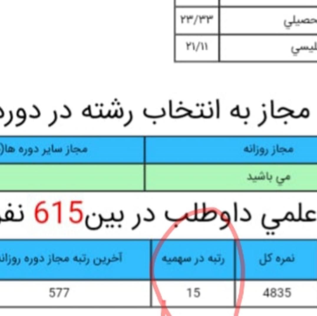 تدریس گروهی شیمی توسط رتبه ۱۵ کنکور دکتری|خدمات آموزشی|تبریز, |دیوار