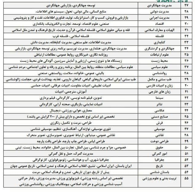 اخذ مدرک دیپلم،فوق دیپلم،لیسانس،فوق لیسانس|خدمات آموزشی|مشهد, امام خمینی|دیوار