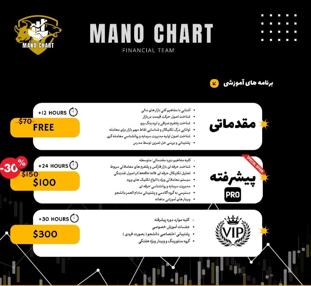 آموزش جامع تحلیل و ترید فارکس،ارز دیجیتال|خدمات آموزشی|کرج, جهان‌شهر|دیوار
