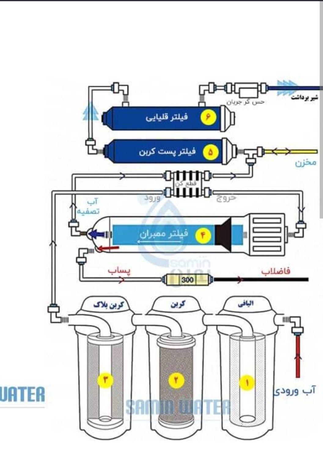 تعمیرات تخصصی تصفیه آب|خدمات پیشه و مهارت|اهواز, زیتون کارمندی|دیوار