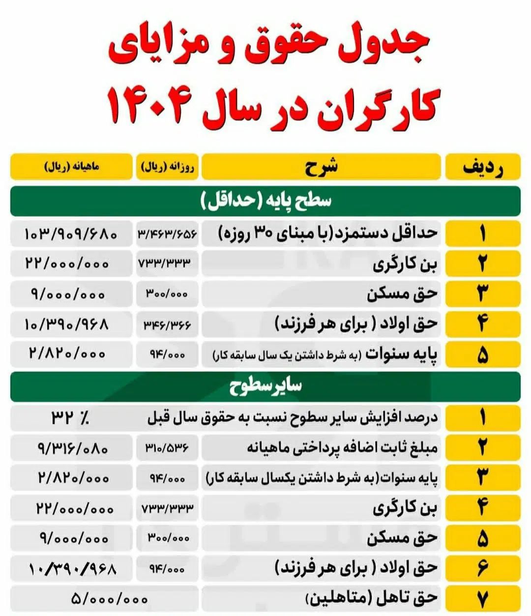 انجام امور حسابداری ، حسابرسی و مالیاتی|خدمات مالی، حسابداری، بیمه|کرج, کوی زنبق|دیوار