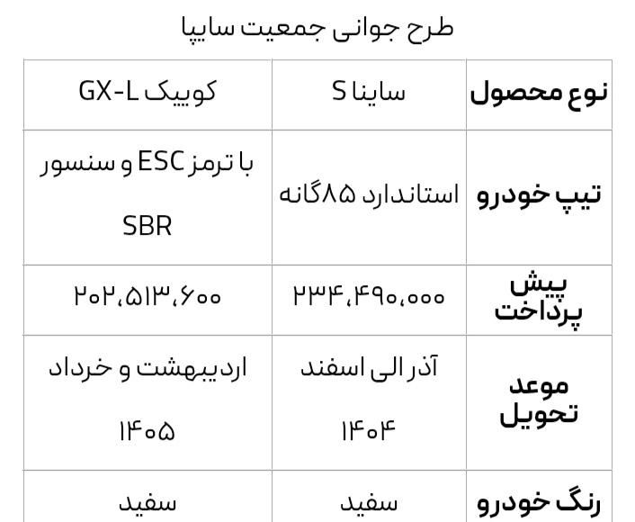 حواله خودرو ساینا s|خودرو سواری و وانت|نیشابور, شهرک فرهنگیان|دیوار