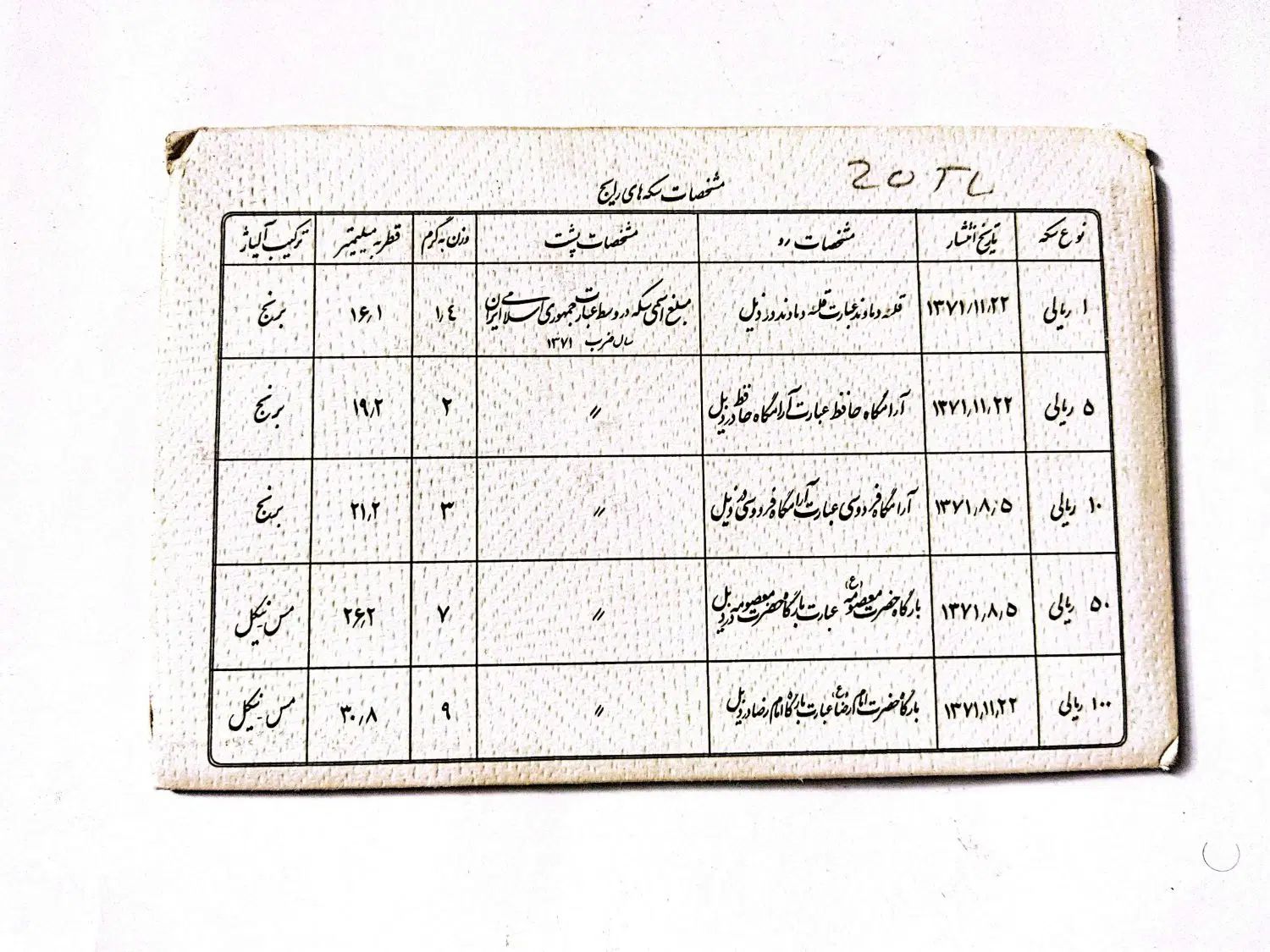 پک سکه جمهوری اسلامی با یک ریال دماوند|کلکسیون سکه، تمبر، اسکناس|تهران, شکوفه (عبدل آباد)|دیوار