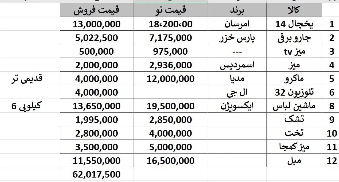 لوازم منزل،همه در حد نو|حراج|کرج, کیانمهر|دیوار