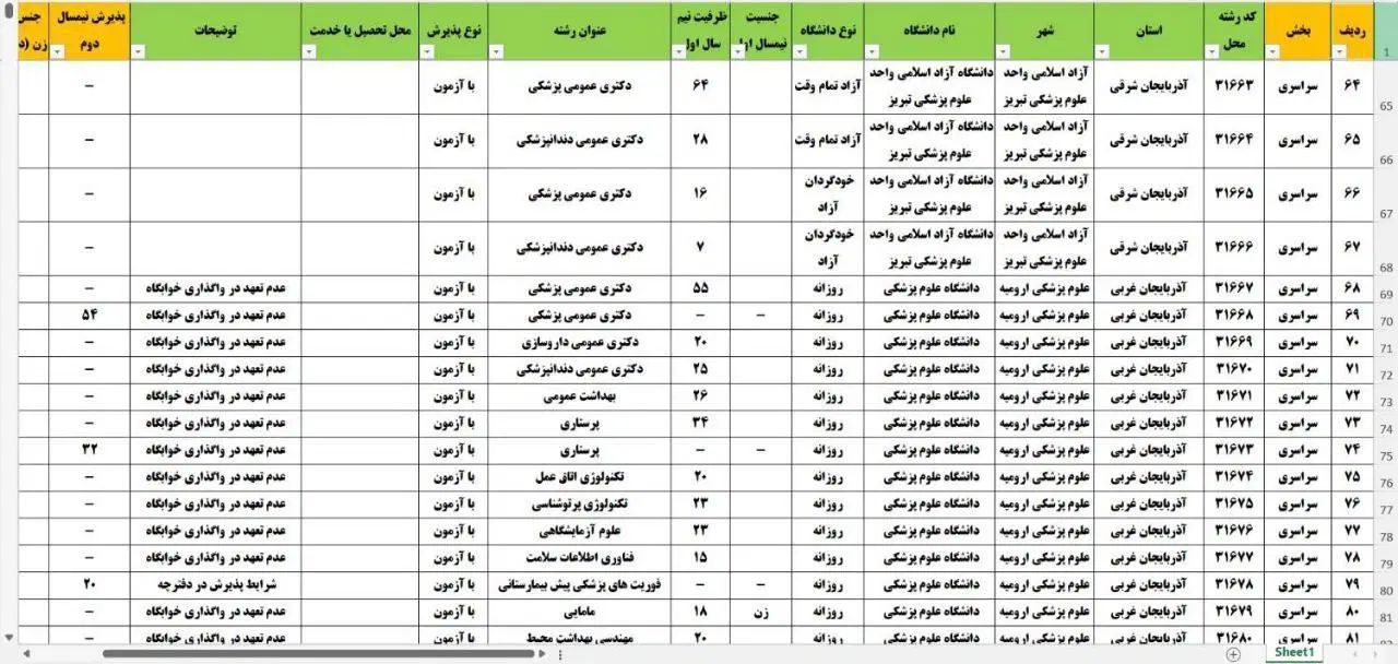 اکسل دفترچه انتخاب رشته کنکور ۱۴۰۴ قابل فیلتر|کتاب و مجله آموزشی|مشهد, شریف|دیوار
