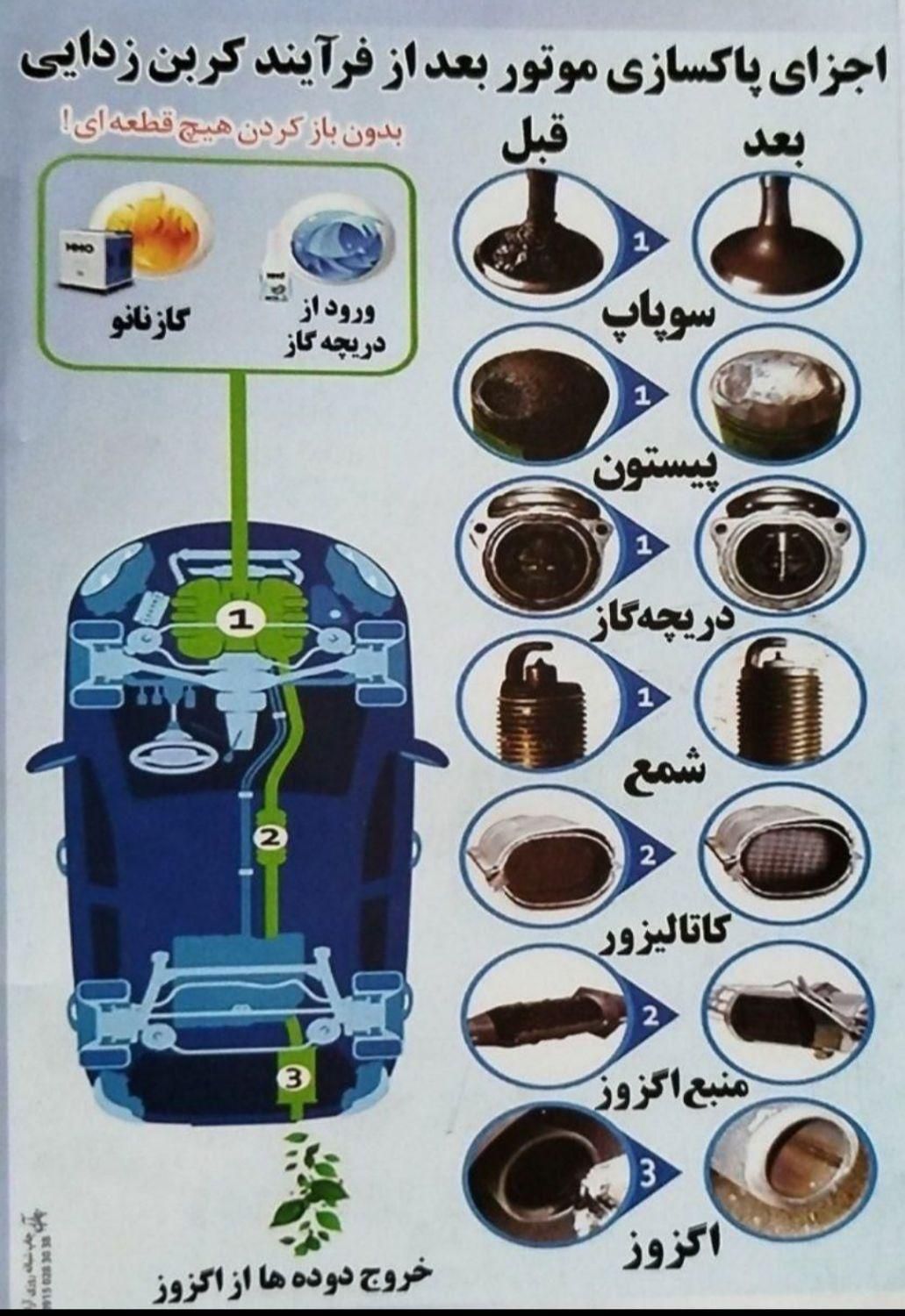 کربن زدایی و شستشوی انژکتور (بدون نیاز به بازکردن)|خدمات موتور و ماشین|قم, آزادگان|دیوار