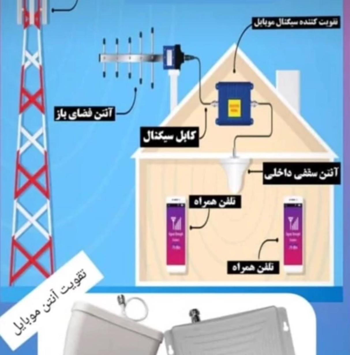 تقویت انتن موبایل|مودم و تجهیزات شبکه|تهران, جردن|دیوار