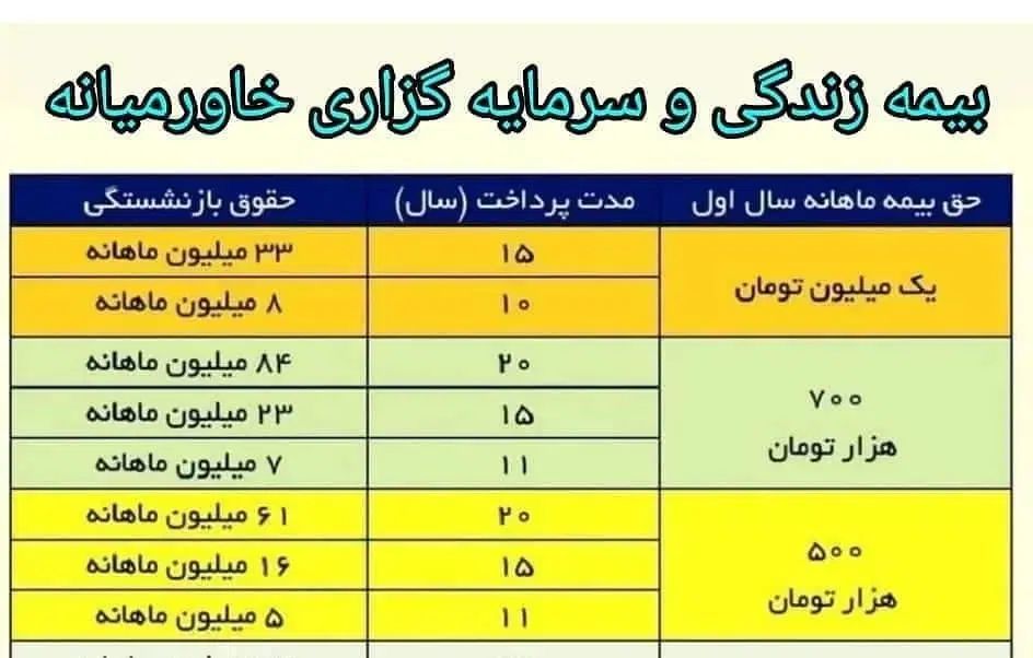 صدور انواع بیمه نامه های شما کوتاه ترین زمان ممکن|خدمات مالی، حسابداری، بیمه|بندر کنگان, |دیوار