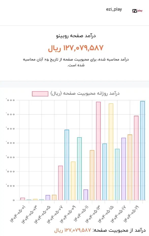 پیج روبیکا 60k آنلاین شاپ فول داشبورد|لوازم جانبی موبایل و تبلت|تهران, اتحاد|دیوار