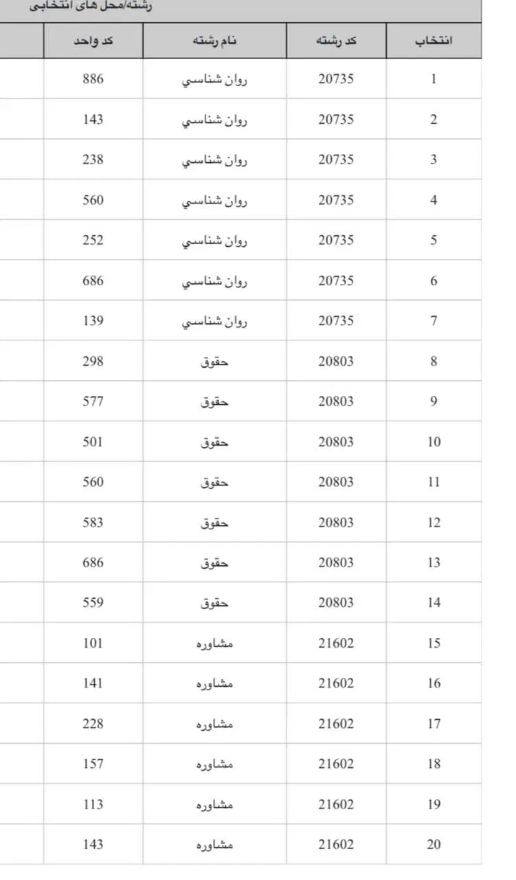 ثبت نام و انتخاب رشته دانشگاه آزاد بدون کنکور|خدمات آموزشی|تهران, جنت‌آباد جنوبی|دیوار