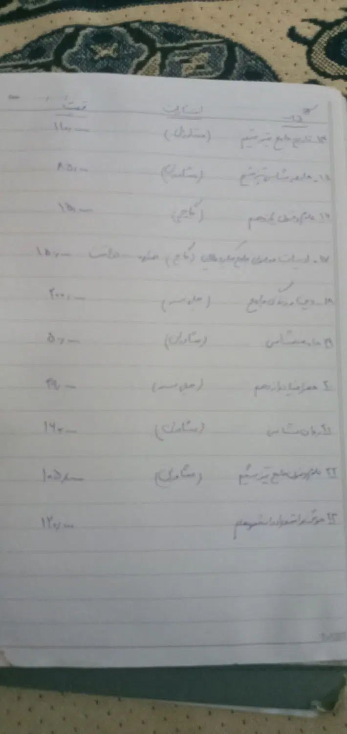 کتاب های کنکور انسانی  با پایین ترین قیمت|کتاب و مجله آموزشی|زاهدان, |دیوار