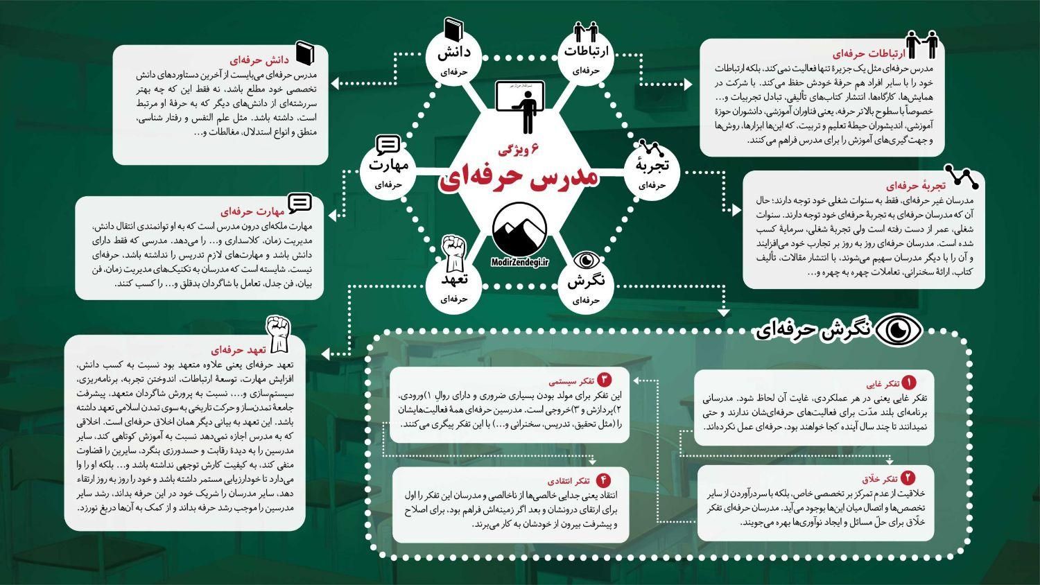 مدرس حرفه ای کنکور و مکالمه زبان انگلیسی|خدمات آموزشی|تهران, فرمانیه|دیوار