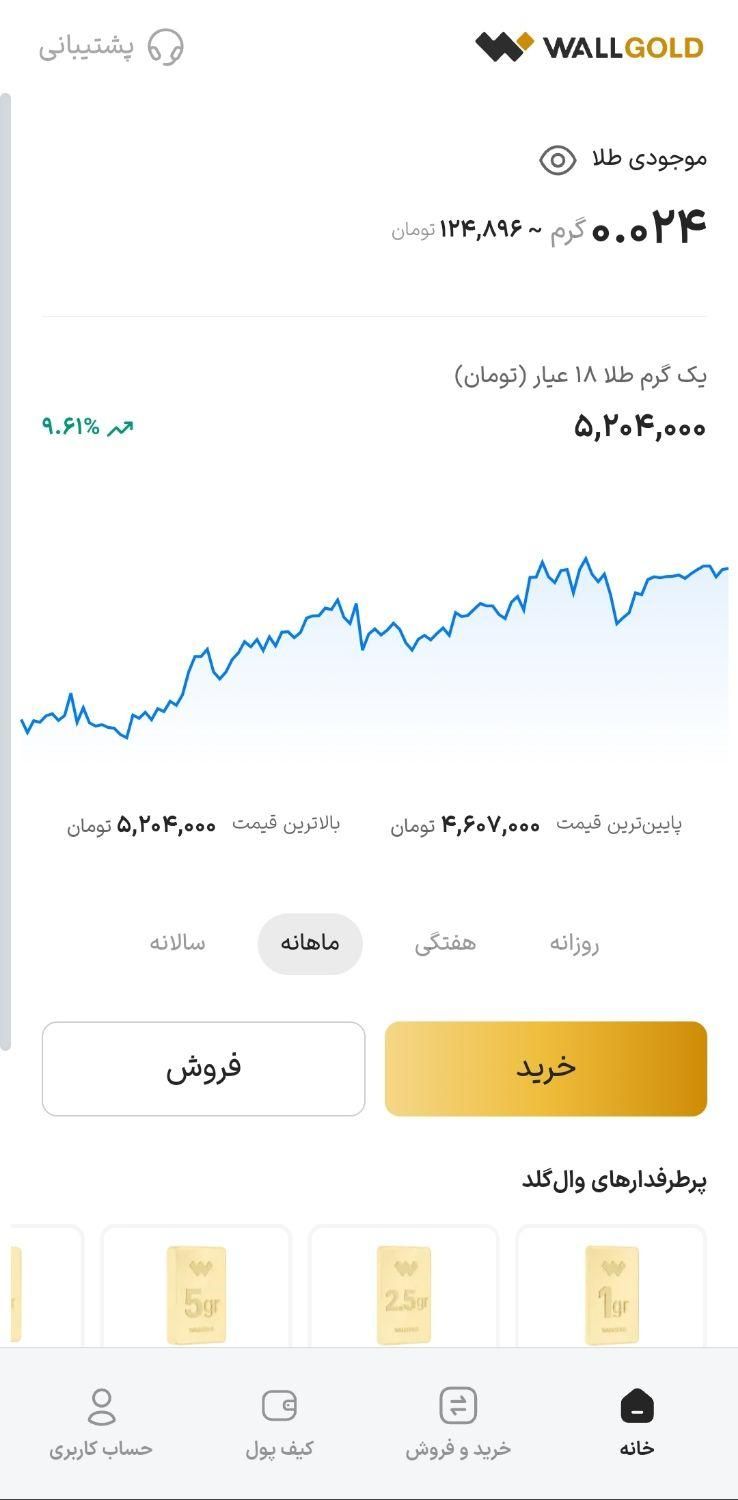 با نصب وال گلد از بازار ۳۰هزار تومان دریافت کنید|کارت هدیه و تخفیف|تهران, المهدی|دیوار