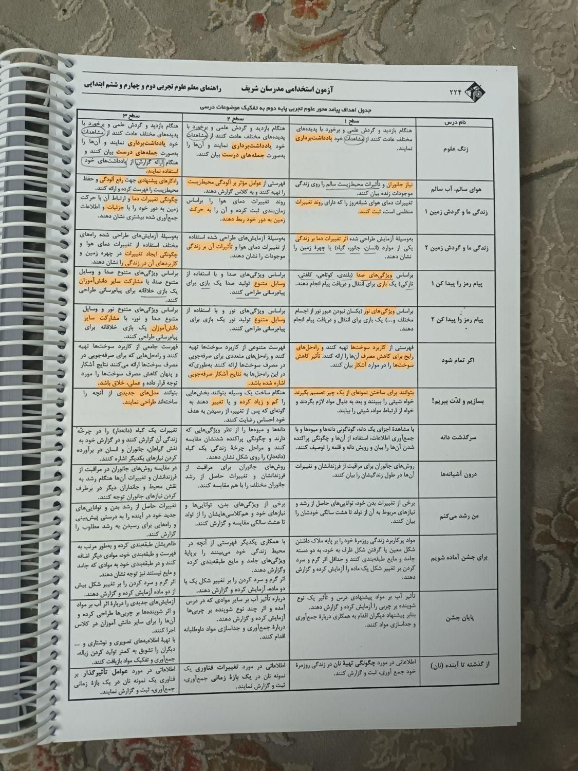 کتاب آموزگار ابتدایی آموزش و پرورش|کتاب و مجله آموزشی|مشهد, حرم مطهر|دیوار