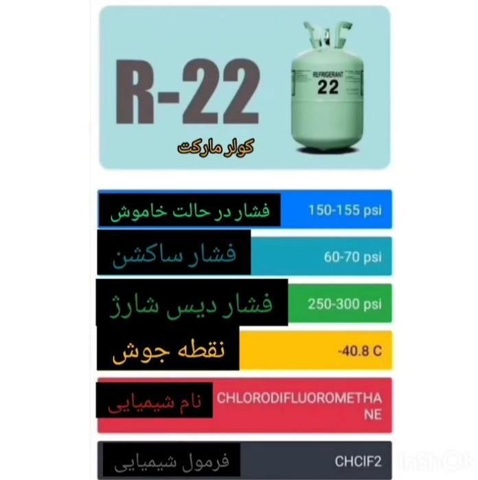 تعمیر کولرگازی*سرویس و نصب کولرگازی*پنجره ای|خدمات پیشه و مهارت|رشت, گلسار|دیوار