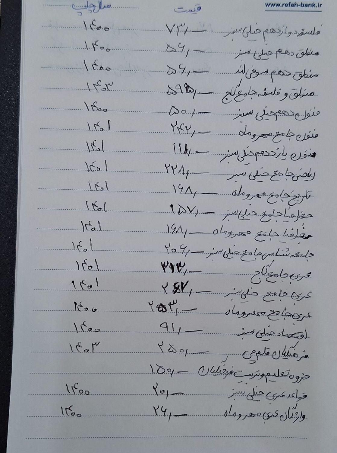 فروش کتاب تست کنکور انسانی|کتاب و مجله آموزشی|شیراز, شهرک گلستان|دیوار