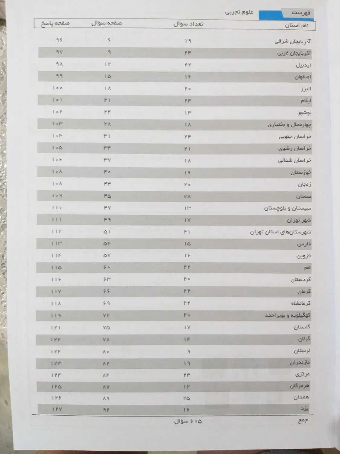 کتاب کار علوم تجاری نهم ۳۱ استان|کتاب و مجله آموزشی|تهران, نارمک جنوبی|دیوار