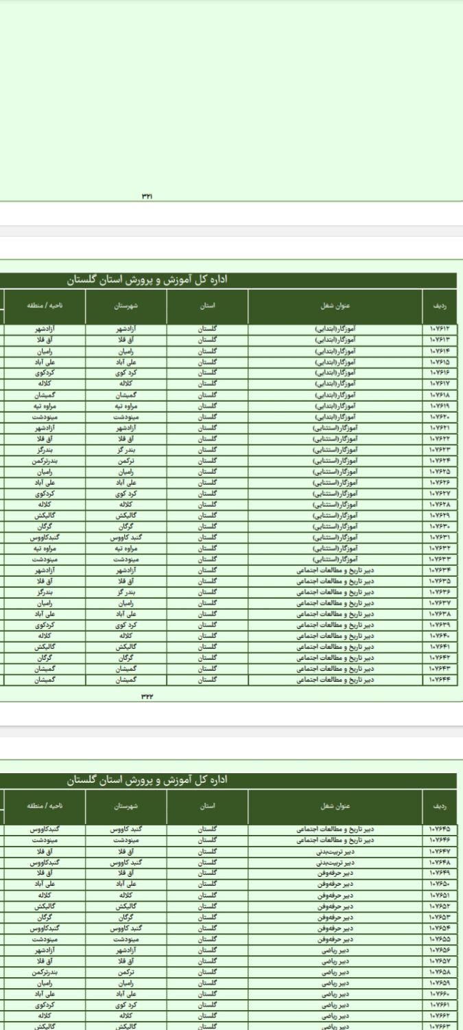 تمدید ثبت‌نام آزمون استخدامی آموزش و پرورش(کافینت)|فعالیت داوطلبانه|گنبد کاووس, |دیوار