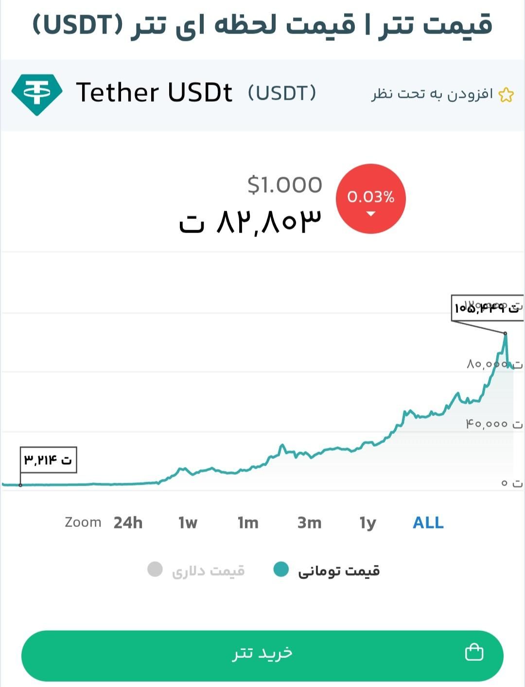 خرید فروش تتر به صورت حضوری در مهاباد فقط|خدمات رایانه‌ای و موبایل|مهاباد (آذربایجان غربی), |دیوار