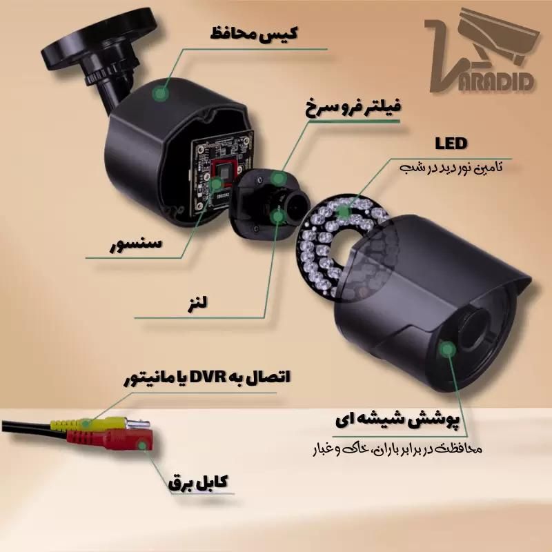 تعمیر تخصصی دوربین مداربسته|دوربین مداربسته|تهران, کاج|دیوار