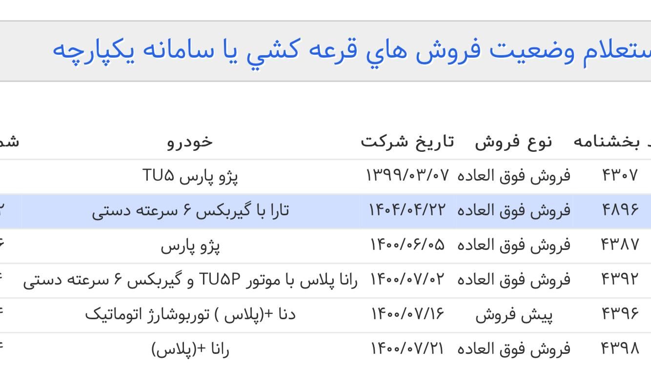 حواله تارا تحویل ۳۰ روزه|خودرو سواری و وانت|تهران, گاندی|دیوار