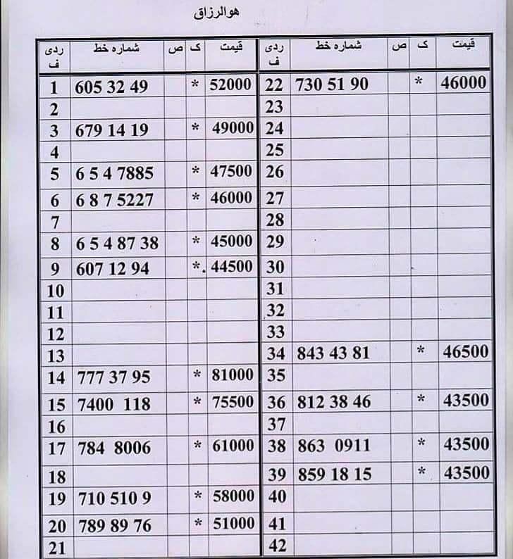 0912.5.6.7.0286|سیم‌کارت|تهران, صفا|دیوار