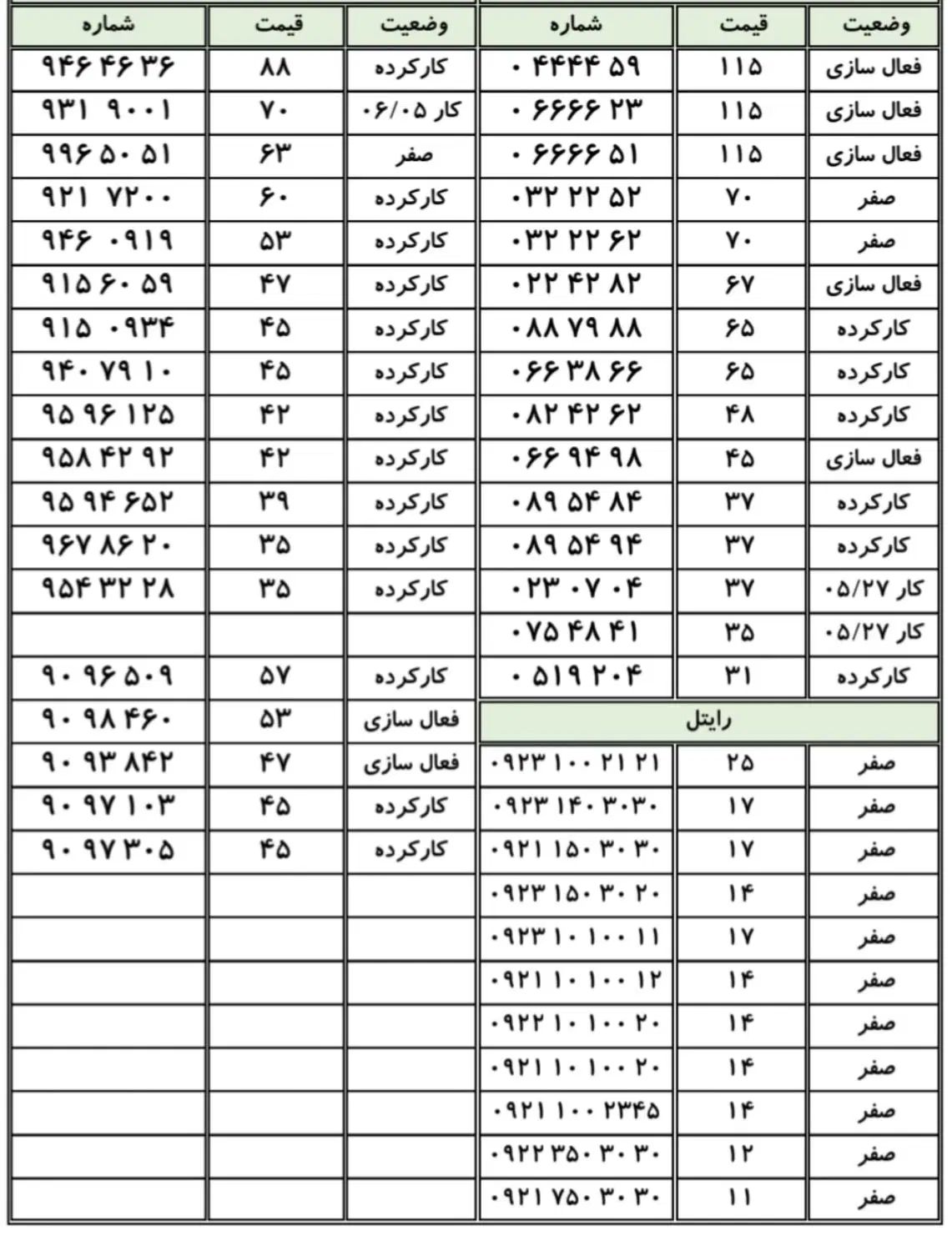 خریدوفروش سیم کارت0912نقدواقساط(دفترپیشخوان)رند۲۱|سیم‌کارت|تهران, عبدل‌آباد|دیوار