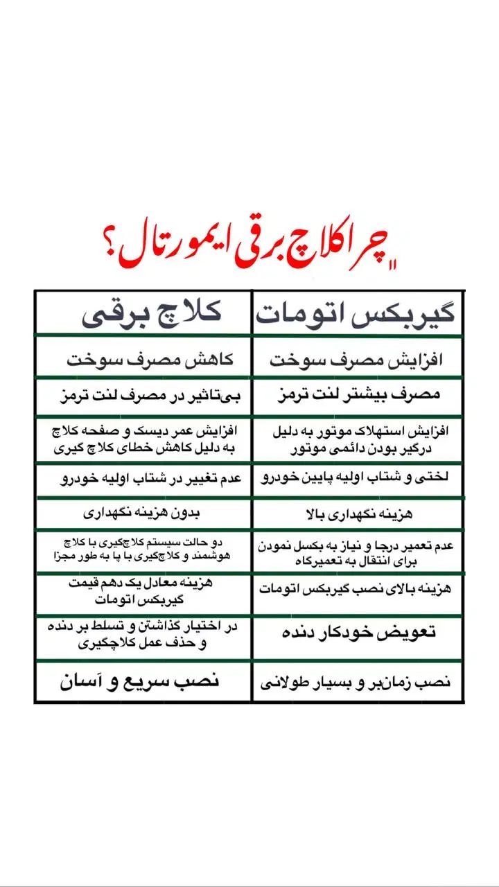 فروش و خدمات پس از فروش کلاچ برقی ایمورتال|خدمات موتور و ماشین|کرج, حصارک بالا|دیوار