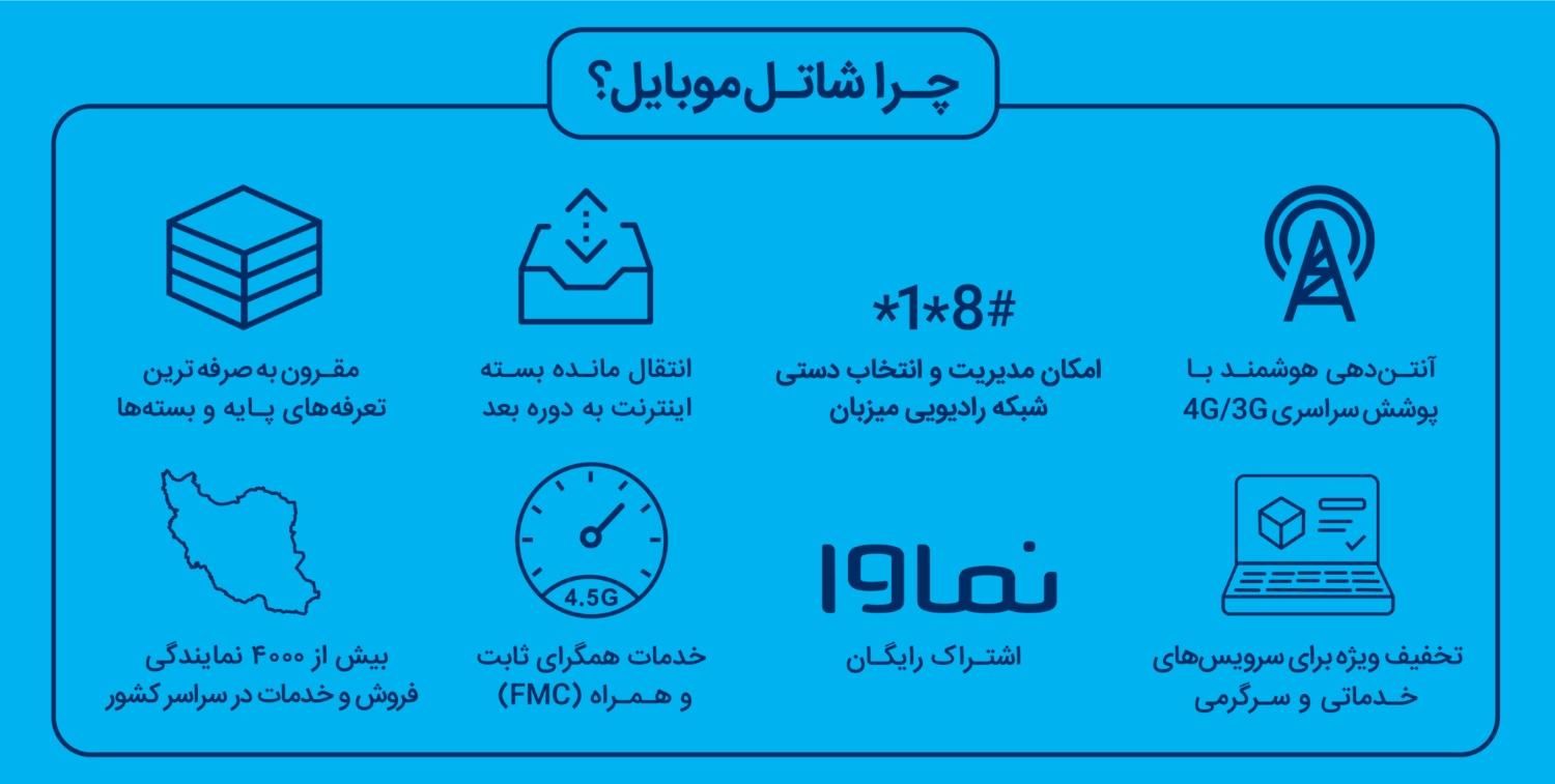 سیمکارت هوشمند شاتل موبایل|مودم و تجهیزات شبکه|تهران, مجیدیه|دیوار