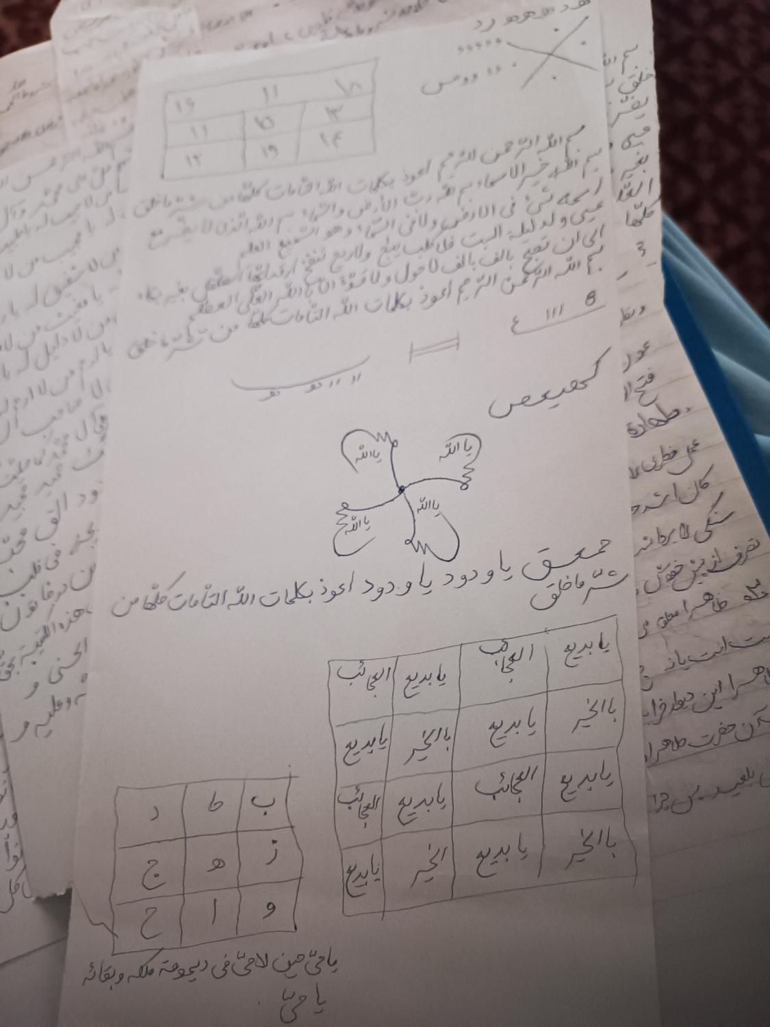 کتاب. دعا|کتاب و مجله مذهبی|زاهدان, |دیوار