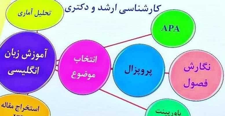 پایان‌نامه مقاله، مترجمی و آموزش زبان،ادبیات فارسی|خدمات آموزشی|تهران, فلسطین (میدان انقلاب)|دیوار