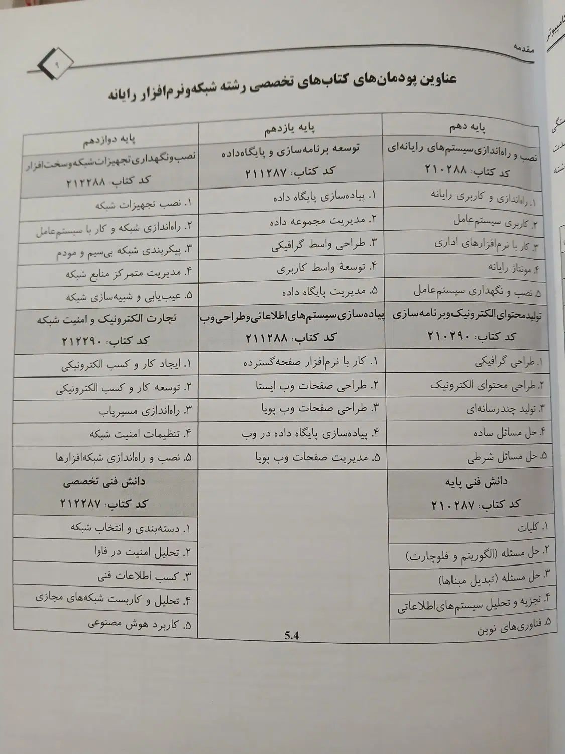کتاب کنکور هنرستان رشته کامپیوتر|کتاب و مجله آموزشی|تهران, چیتگر شمالی|دیوار