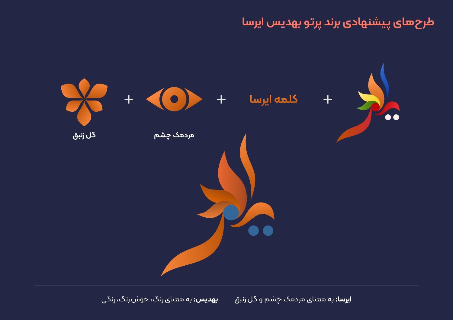 طراحی لوگو و کارت ویزیت حرفه‌ای، مخصوص برند شما|خدمات رایانه‌ای و موبایل|تهران, گاندی|دیوار
