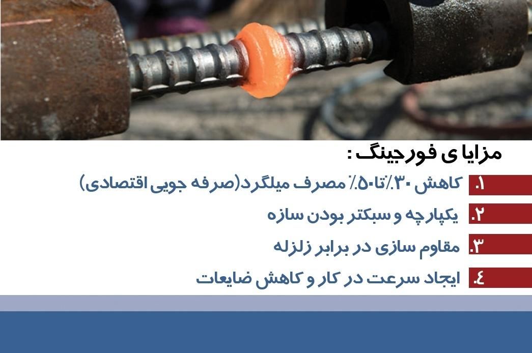 اجرای جوش فورجینگ|خدمات پیشه و مهارت|تهران, فرودگاه مهرآباد|دیوار