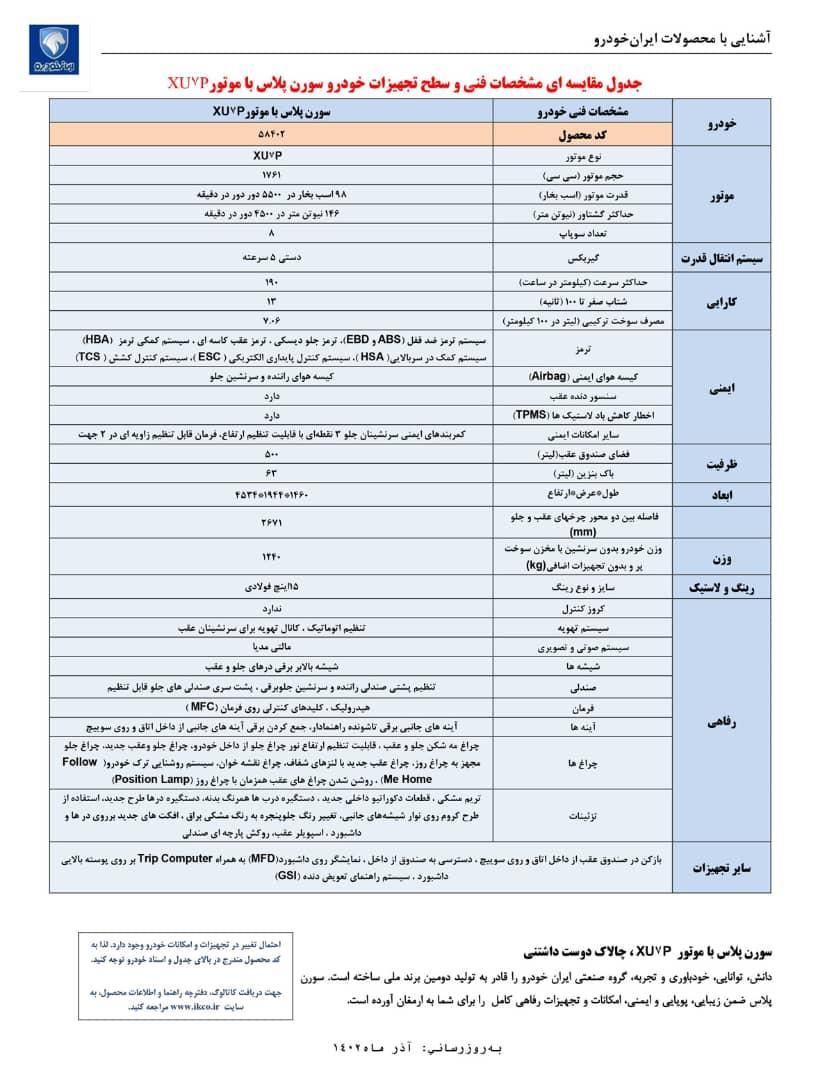 فروش امتیاز سورن پلاس|خودرو سواری و وانت|بندر ماهشهر, |دیوار