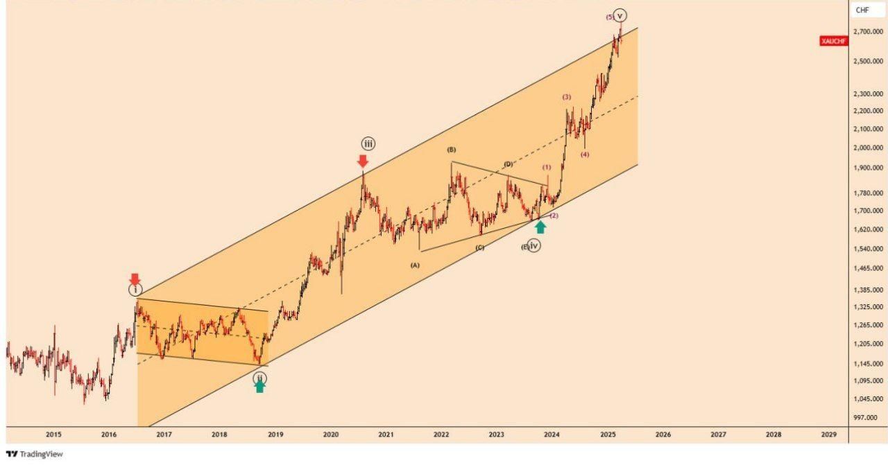 آموزش تخصصی FOREX / Stocks|خدمات آموزشی|تهران, فرمانیه|دیوار