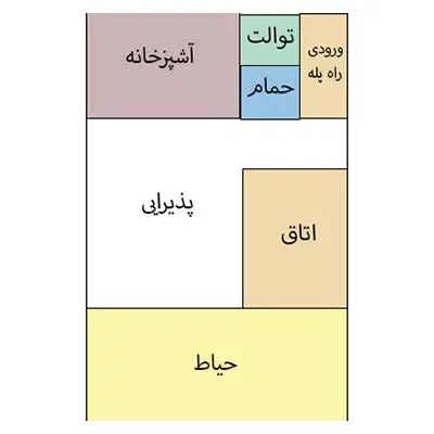 اجاره خانه ویلایی مناسب انبار - کوی کارمندان جنوبی|اجارهٔ خانه و ویلا|کرج, کوی کارمندان جنوبی|دیوار