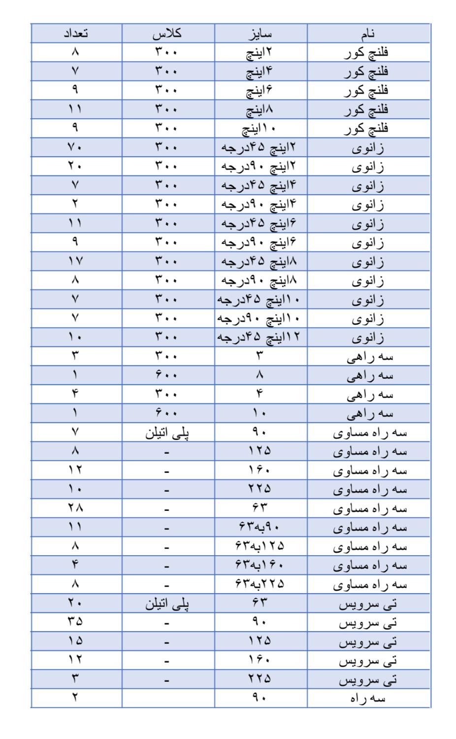 فروش لوله و اتصالات پلی اتیلن|عمده‌فروشی|اصفهان, مرداویج|دیوار