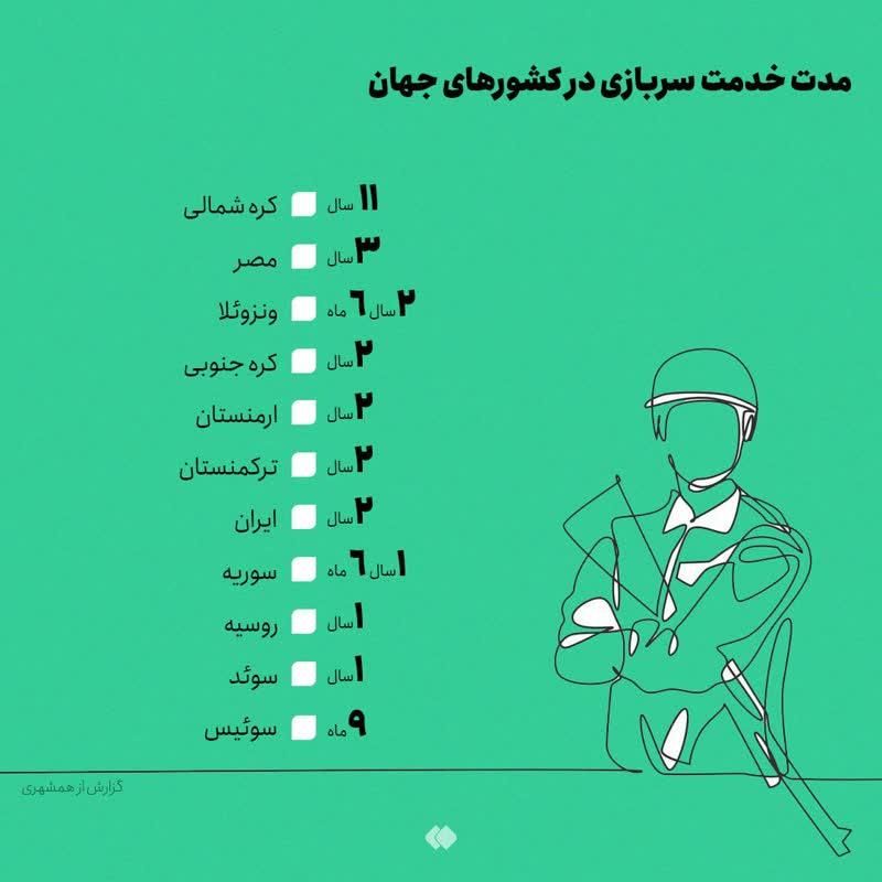 شرایط برای مشمولان ۱۴۰۴|خدمات آموزشی|اهواز, نیوساید|دیوار