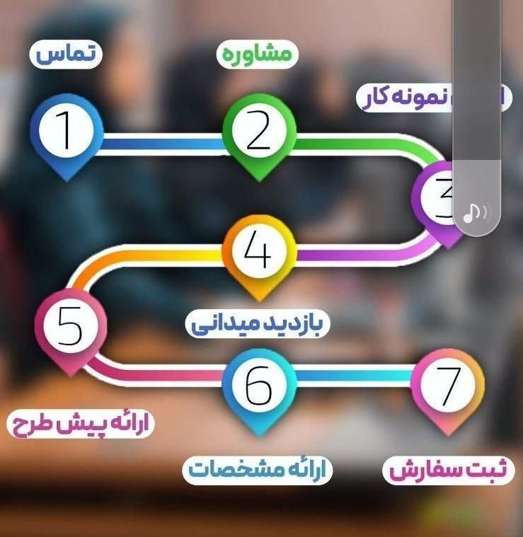 کارمند اداری و فروش برای یک شرکت دانش بنیان|استخدام اداری و مدیریت|خمینی‌شهر, |دیوار