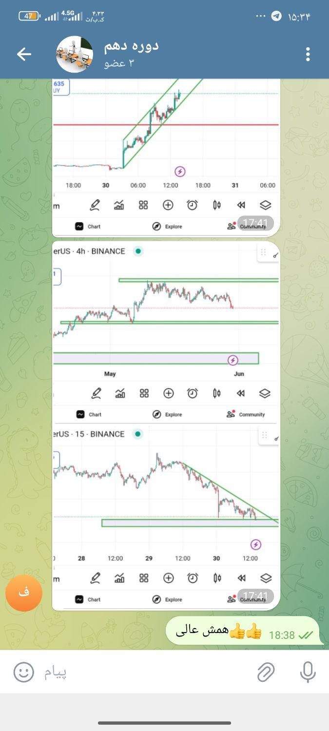 آموزش ترید ارزی های دیجیتال و فارکس(تریدر حرفه ای)|خدمات آموزشی|اراک, |دیوار